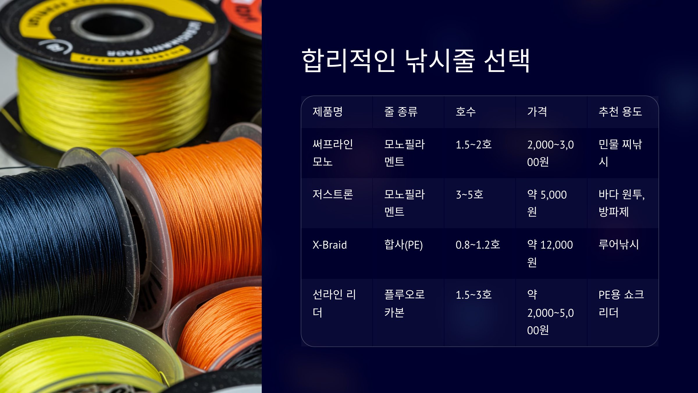 합리적인 낚시줄 선택