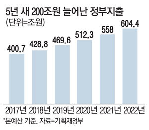  9월1일 신문을 통해 얻은 정보