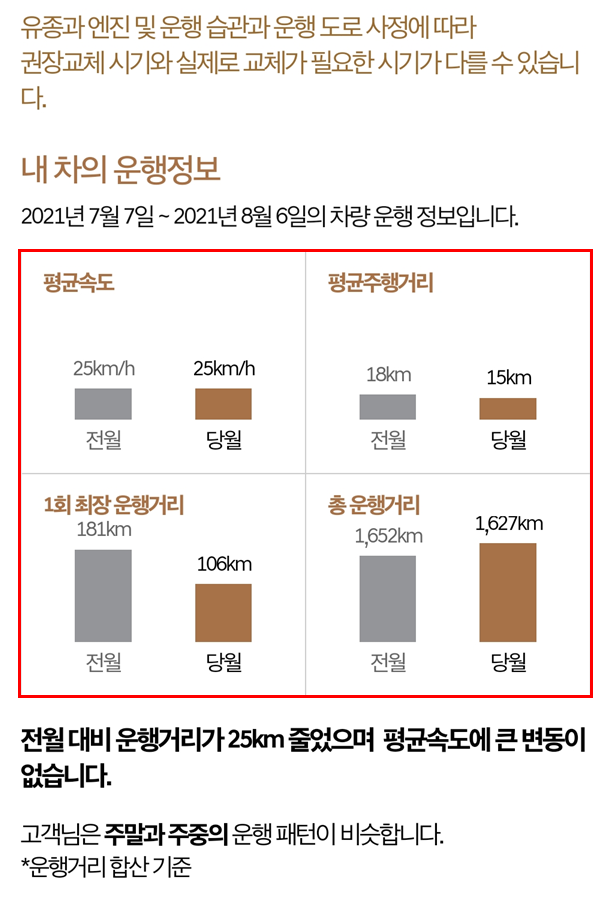  [엔진 오일 교체 시기] 적절한 엔진오일의 교체 시기는 언제일까?