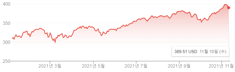 및 전망 주식투자의견 인공지능반도체대표주: 엔비디아주가 3