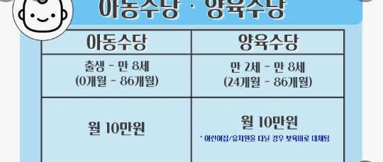 2024년 출산혜택 신청 지급 사용처 방법