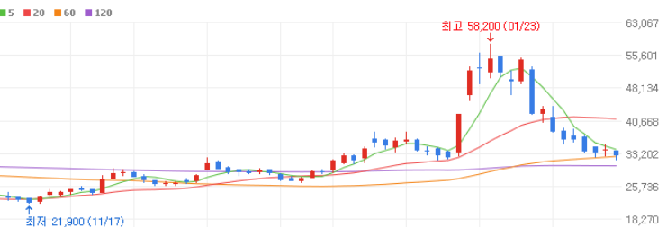 인공지능 관련주 대장주 10종목