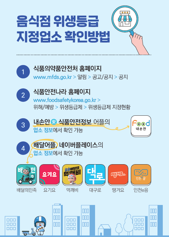 달라지는 음식점 위생등급제