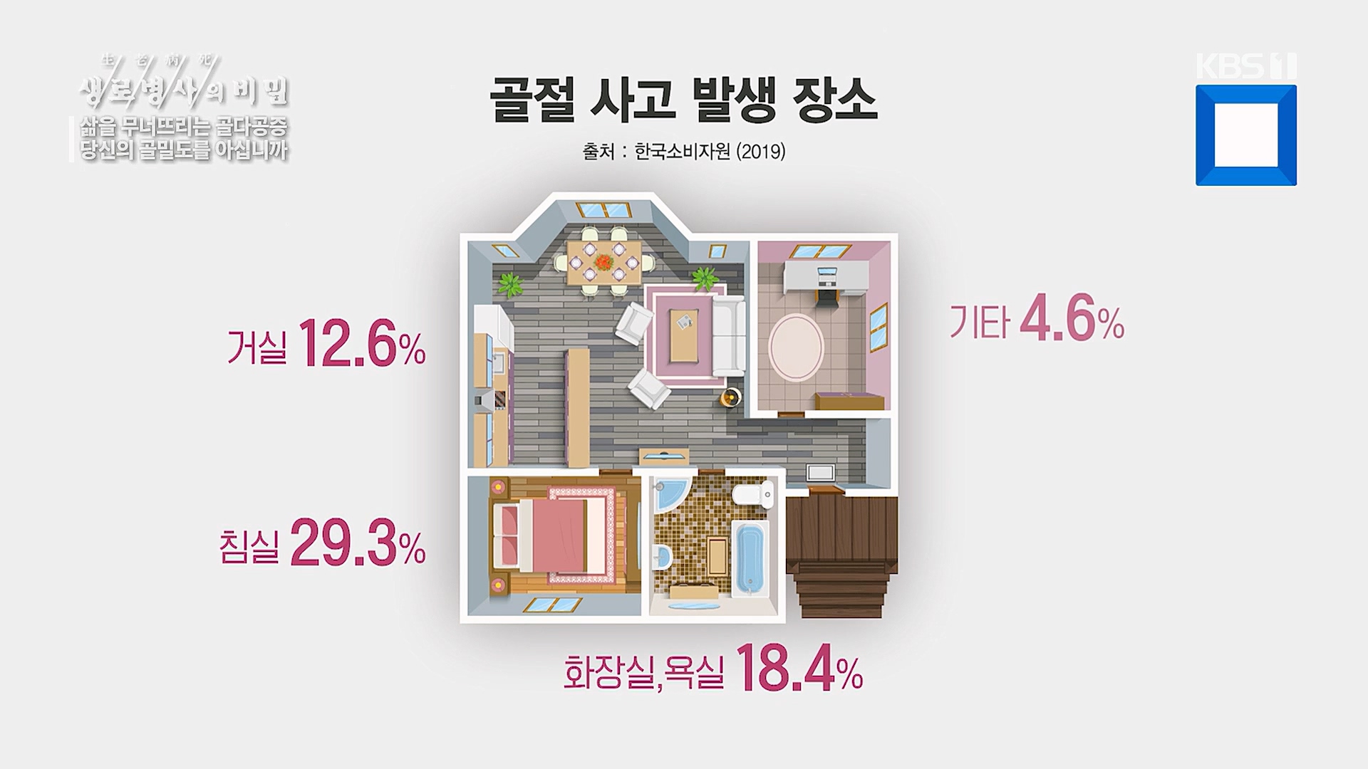 생로병사의 비밀.E852.230118p.H264-F1RST.mp4_20230120_200304.818.jpg