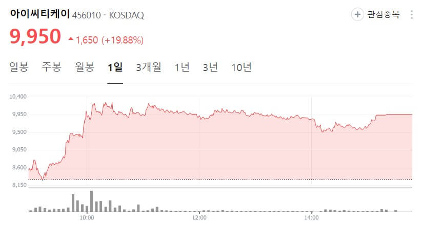 아이씨티케이