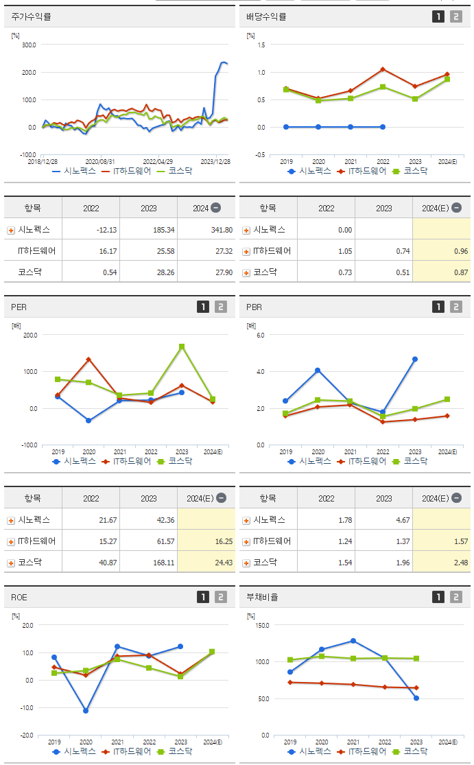 시노펙스_섹터분석