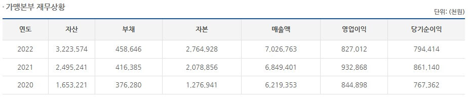 육쌈냉면1