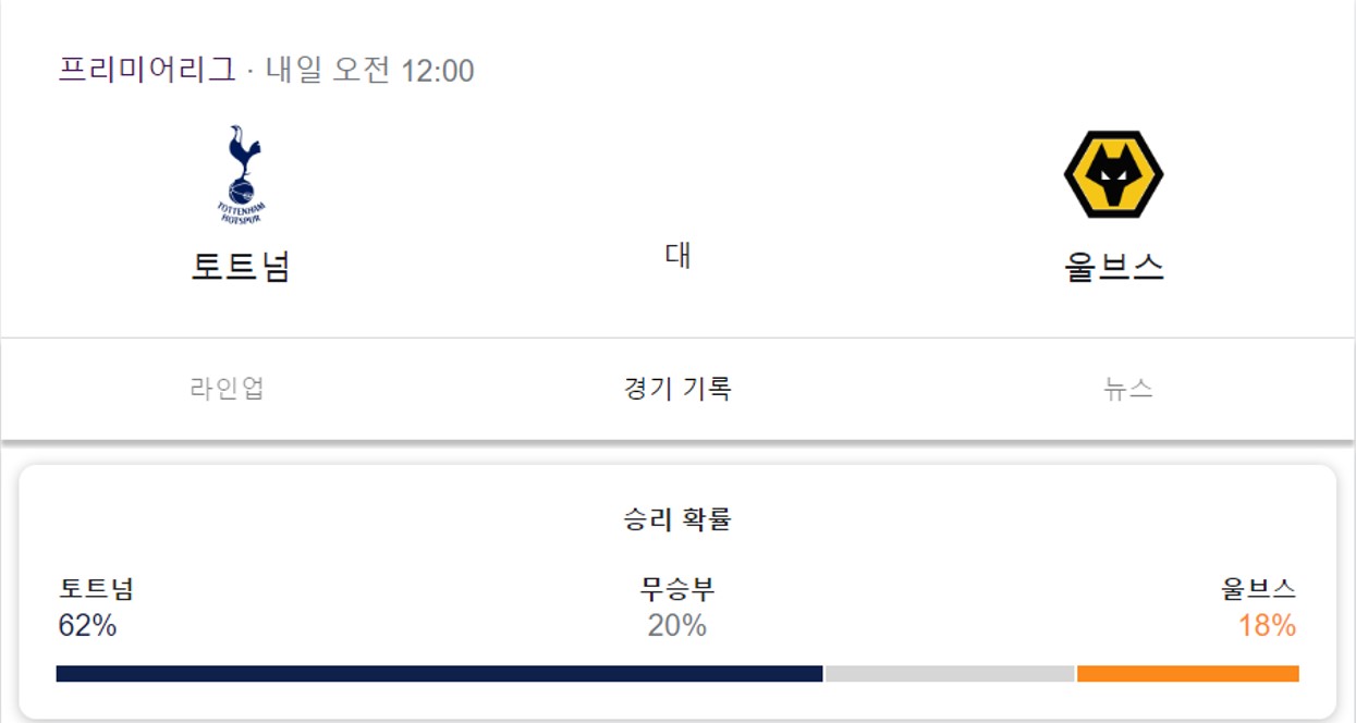  토트넘 울버햄튼 프리미어리그 25라운드 경기 시간 승부 예측 포인트 총정리!