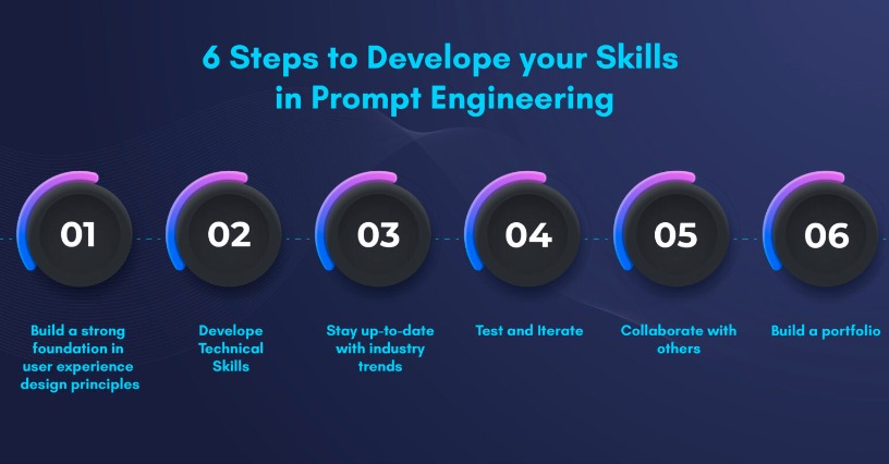  [Generative AI] Prompt Engineer (프롬프트 엔지니어)