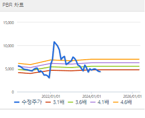 로보로보 주가 전망 목표주가 배당금 확인하기
