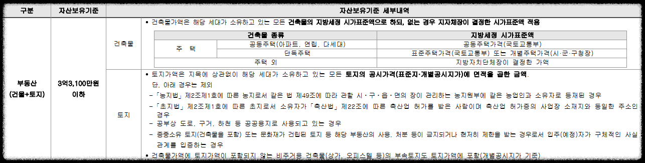 서울 마지막 분양가 상한제 단지 서울 송파구 문정동 &#39;힐스테이트e편한세상문정&#39; 일반분양 청약 정보 (일정&#44; 분양가&#44; 입지분석)