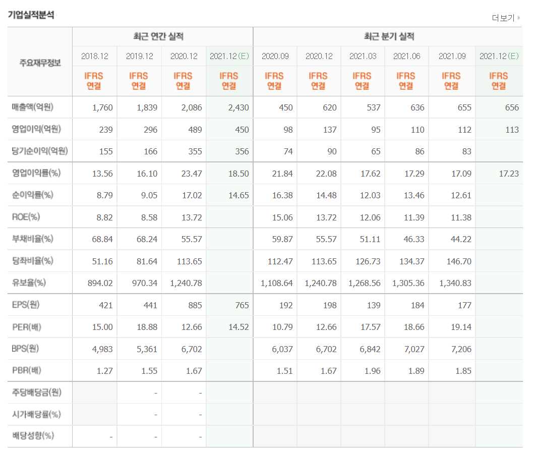 폐기물 관련주식 정리