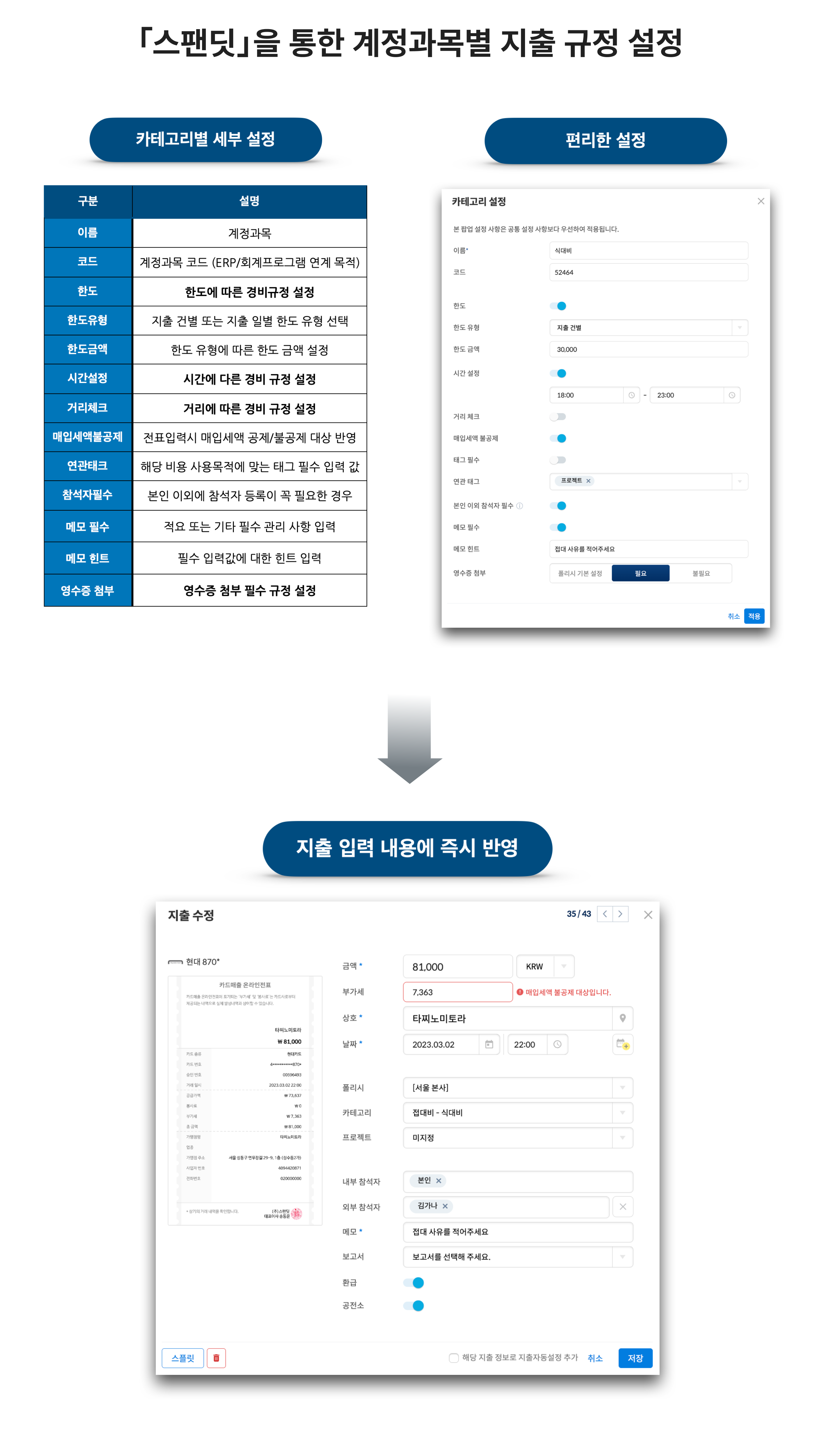 스팬딧&#44; 비용관리&#44; 규정검토&#44; 컴플라이언스&#44; 지출관리&#44; 경리&#44; 재무회계&#44; 비용지출&#44; 기업비용&#44; 법인카드관리&#44; spendit