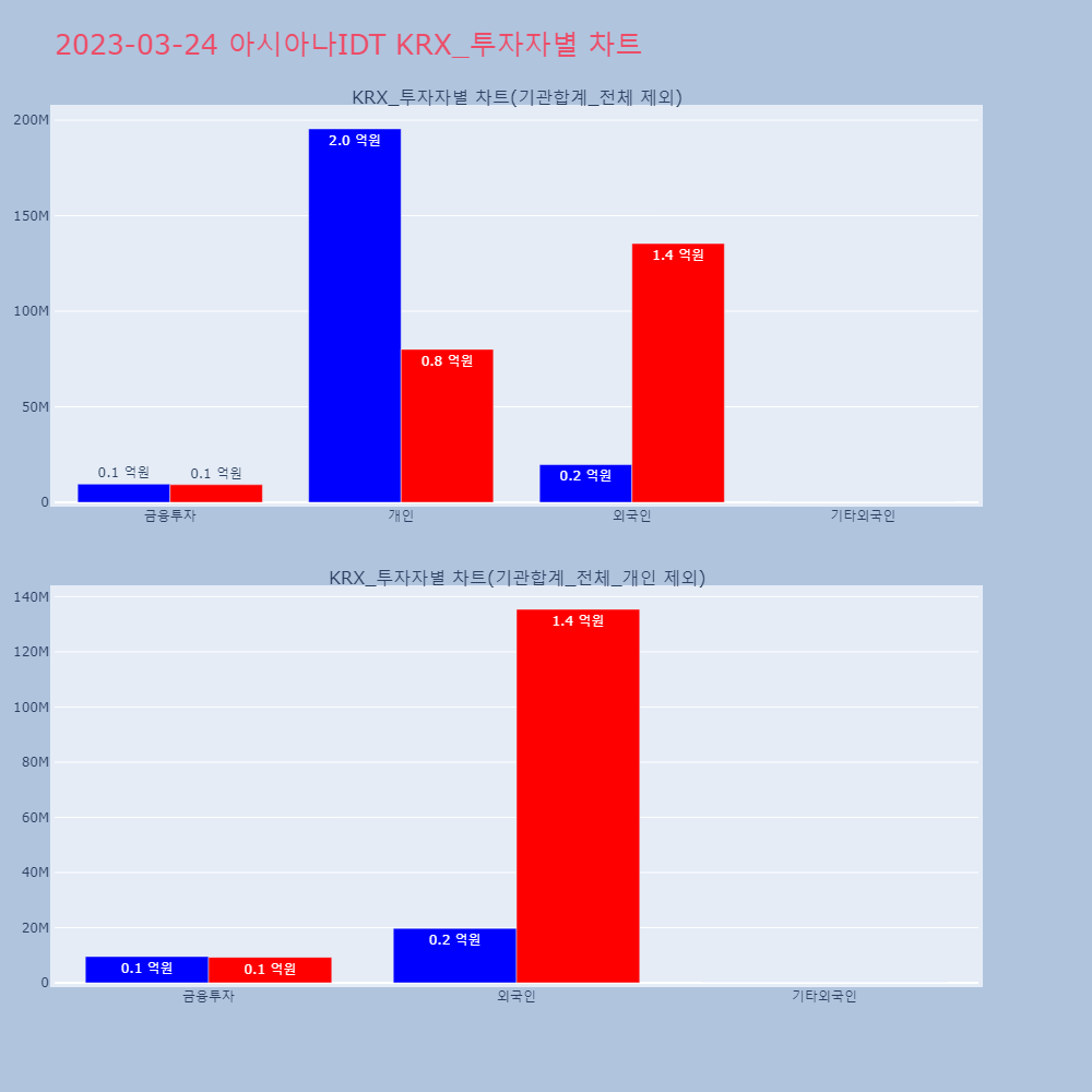 아시아나IDT_KRX_투자자별_차트