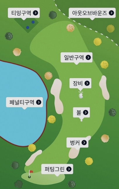 골프 OB. 패널티 구역