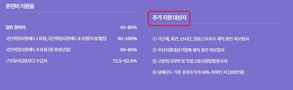 내일배움카드 추가 지원 대상자