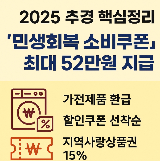 민생회복 소비쿠폰 최대 52만원