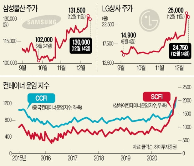 한국유통상사 이미지