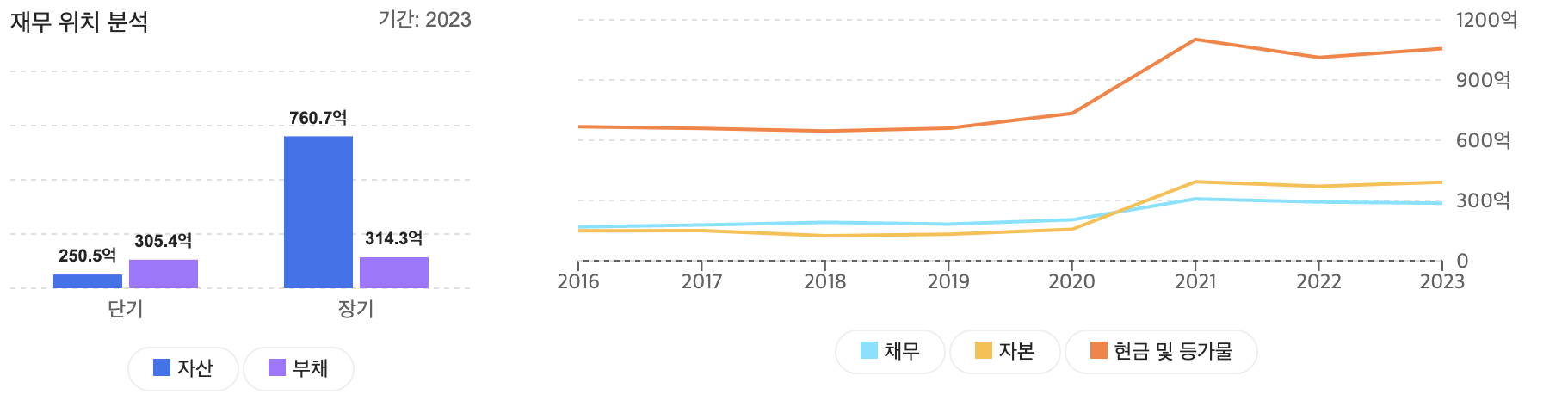 아스트라제네카(AZN) 주가예측, 목표주가, 향후전망, 기업분석, 재무제표분석