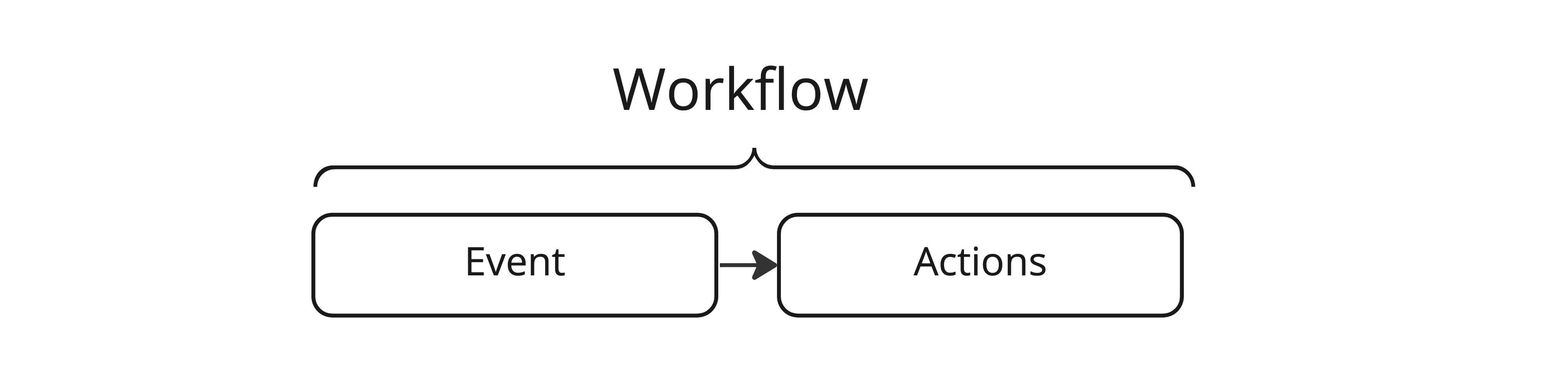 버블 workflow