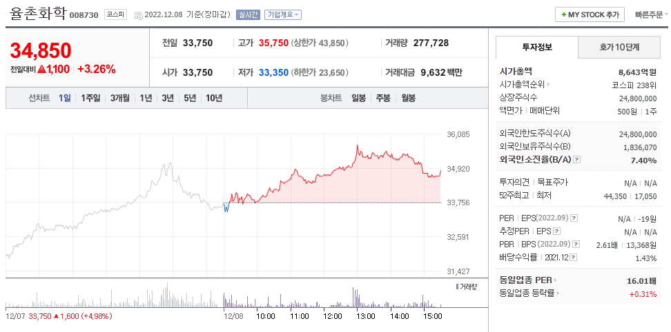 율촌화학(주) 이미지