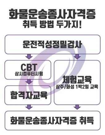 화물운송 자격증 준비 방법 자격 조건 및 학습전략_15