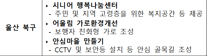 도시재생12