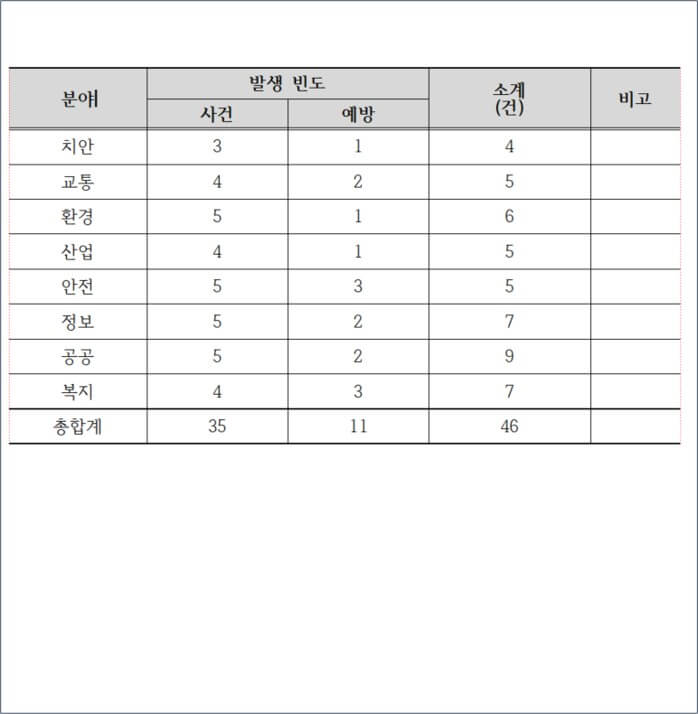 한글-표-작성-화면