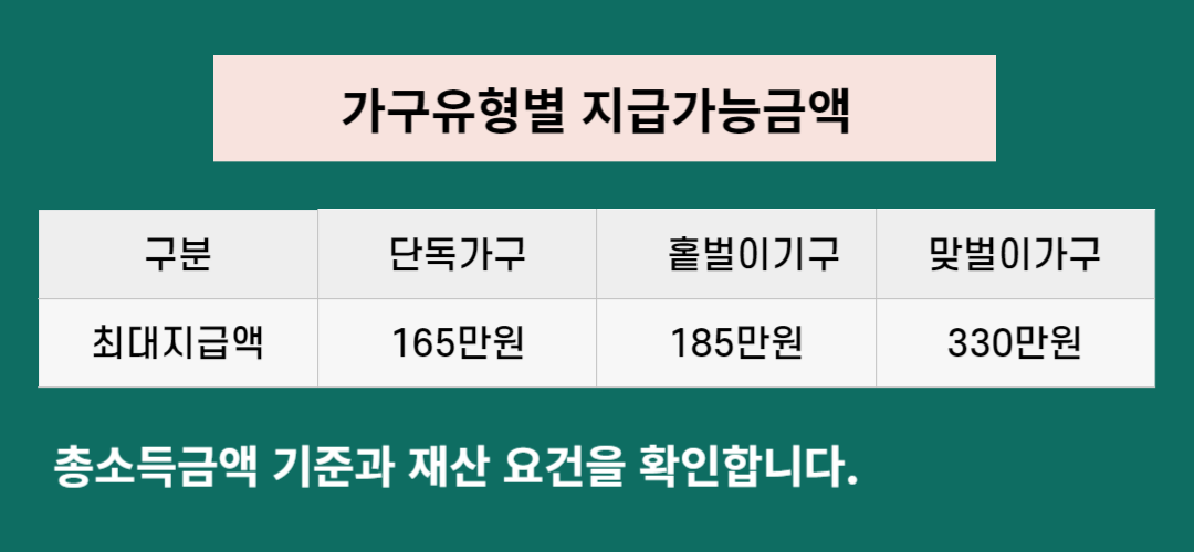 근로장려금 신청