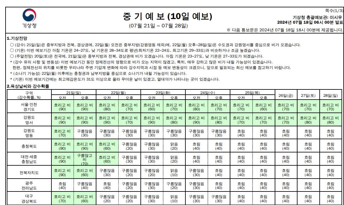 기상정보