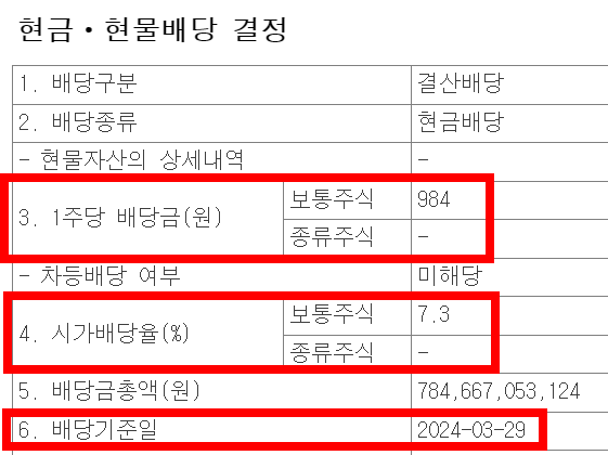 기업은행-배당금-배당율