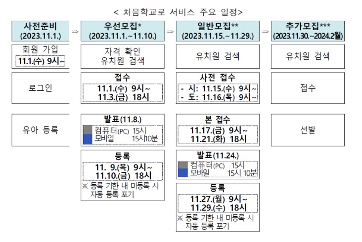 처음학교로 일정