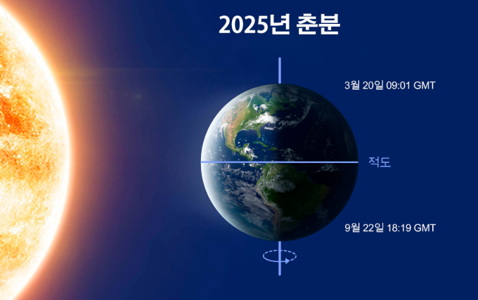춘분 뜻 2025년 춘분날짜 유래 한자 음식 춘분점