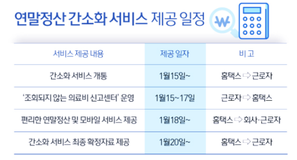  연말정산 간소화 서비스 사용 시 확인해 둘 사항 정보