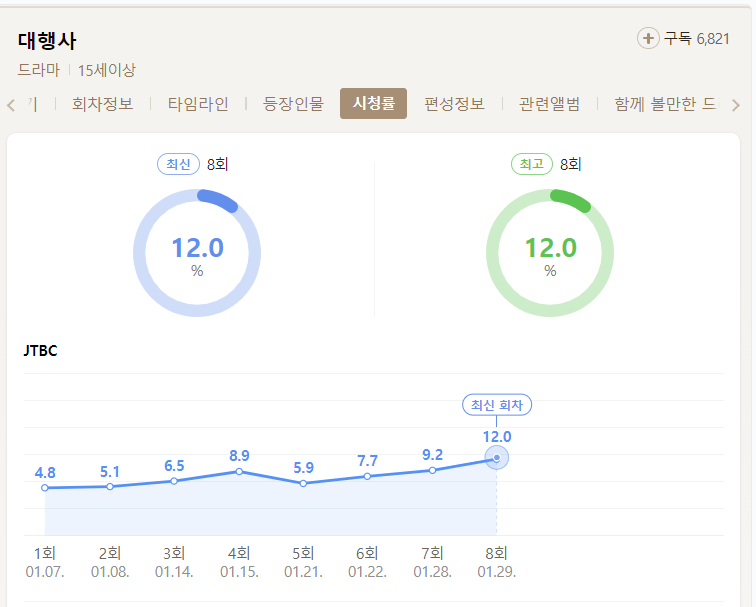 대행사 드라마