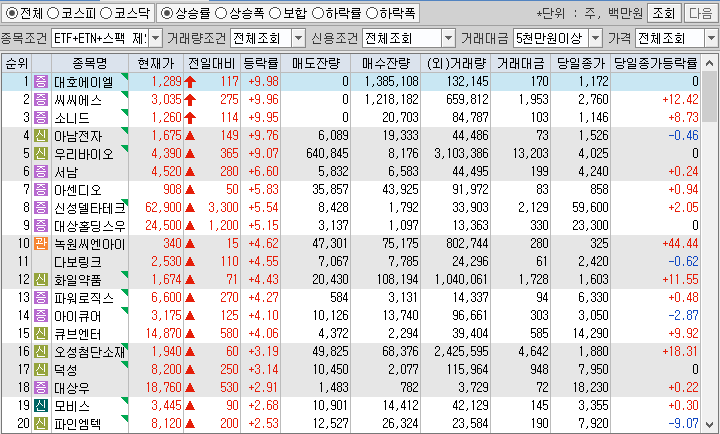 시간외 단일가 특징주