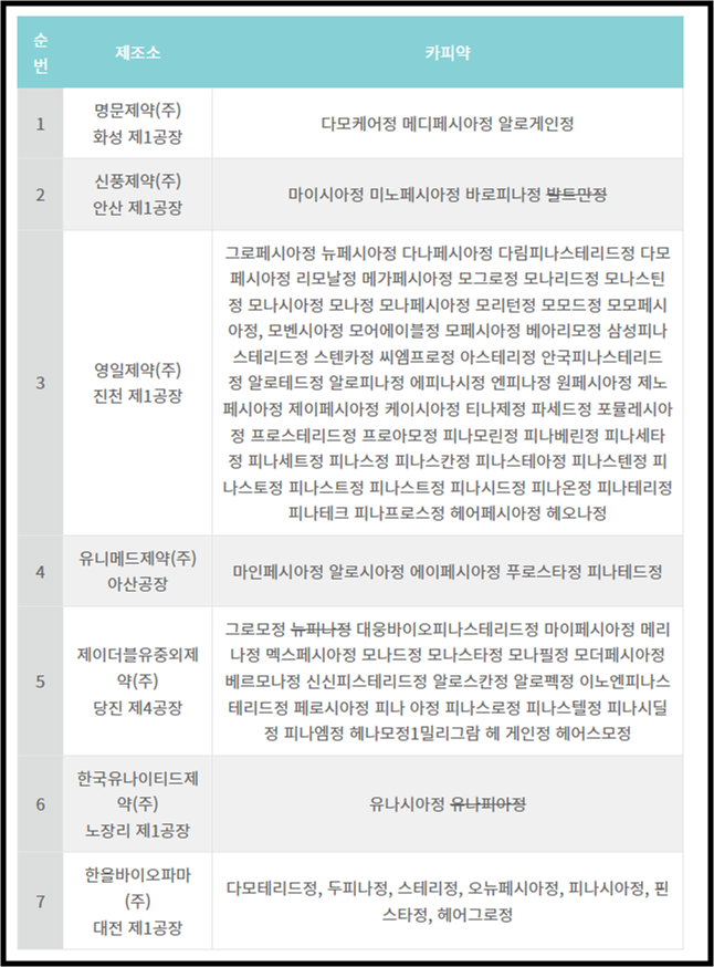 프로페시아 카피약 종류