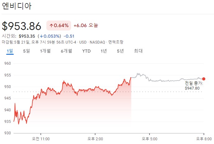 엔비디아 주가