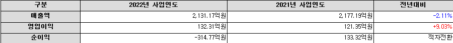 금양