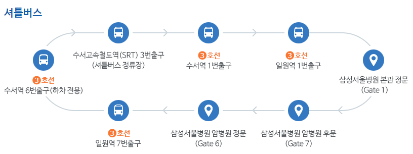 삼성-서울-병원-셔틀버스-운행코스-정보