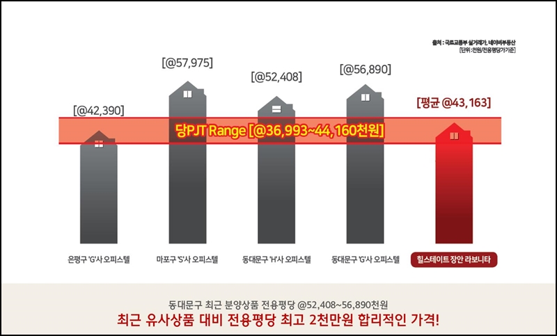 라보니타 이미지