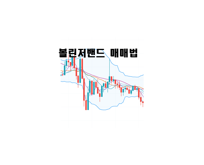  누구나 따라할 수 있는 볼린저밴드 매매 초보자도 가능! /MACD/볼린저밴드/MA선