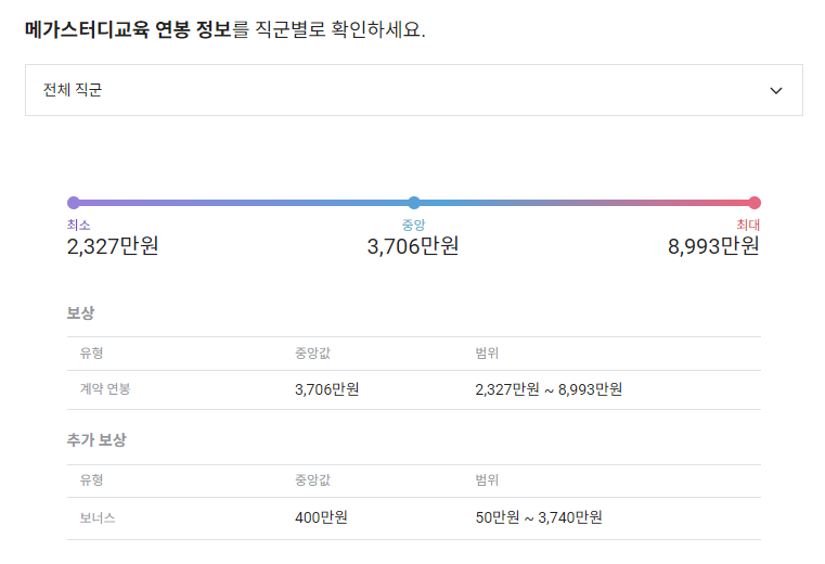 메가스터디교육 기업 평균 연봉 및 성과급