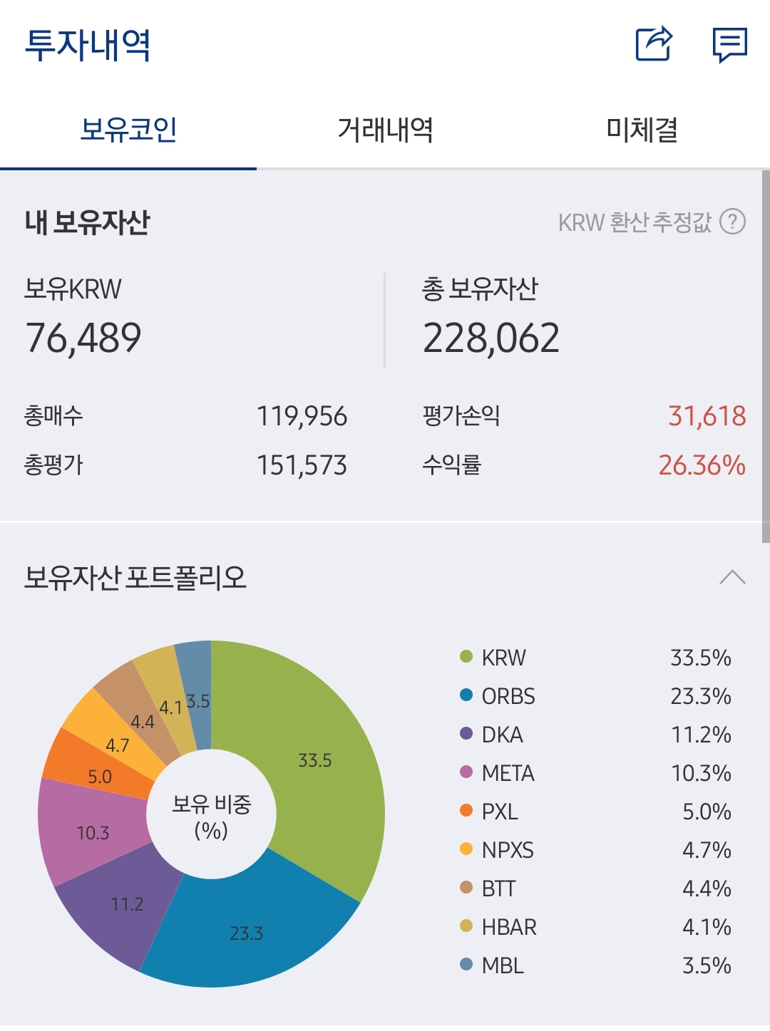  알트코인 추세추종 매매현황