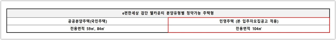 e편한세상 검단 웰카운티 분양유형별 청약가능 주택 평형