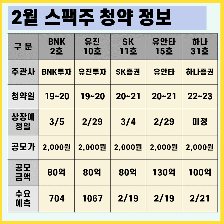 2월-스팩주-청약일정-상장일-청약-정보