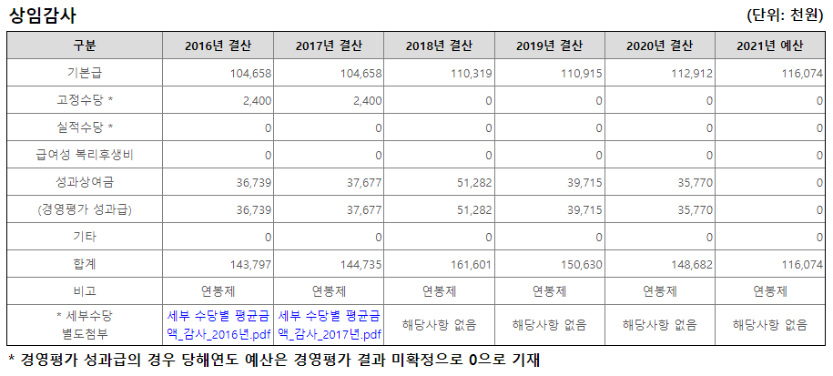 건강보험심사평가원 연봉, 초봉, 직원수, 복지, 채용공고 - undefined - undefined - ■ 건강보험심사평가원 평균연봉 건강보험심사평가원 연봉, 초봉, 직원수, 복지, 채용공고 - undefined - undefined - ■ 건강보험심사평가원 평균연봉