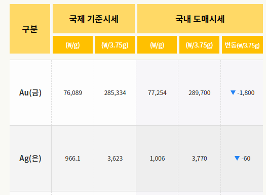 기념주화