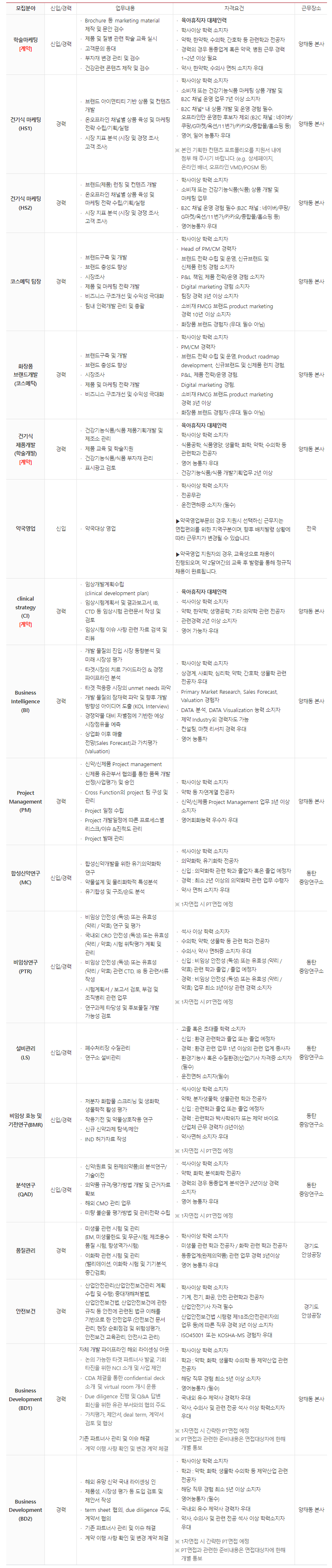 일동제약 채용