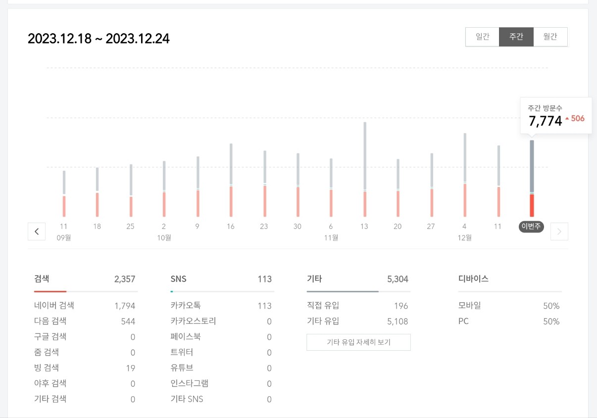 티스토리 일 방문자수 1000명